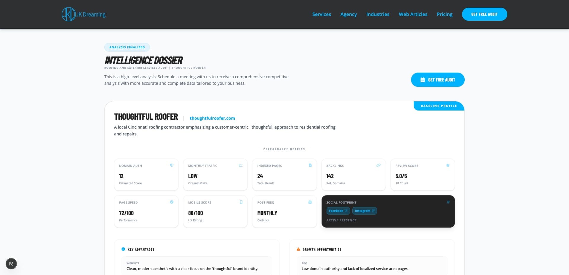 Compete Vision Pro competitive intelligence dashboard